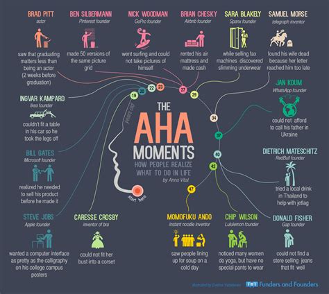Behold the magic in the simple moments infographics